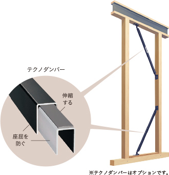 地震による建物の変化量の比較