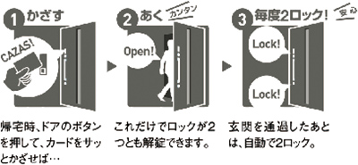 カザスプラス図