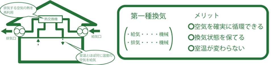 換気システム図