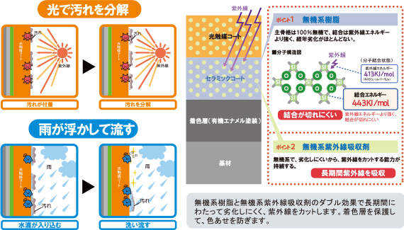 スーパーKMEWシールの効果