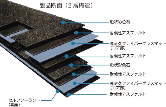 製品断面図（2層構造）