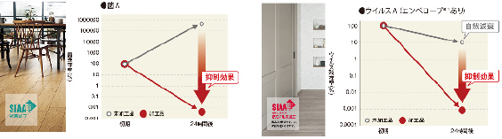 軽い/防水性/施工性